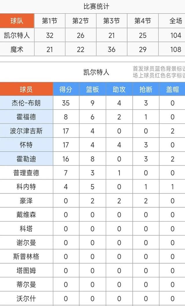 魔术队底薪球员逆袭成为关键人物